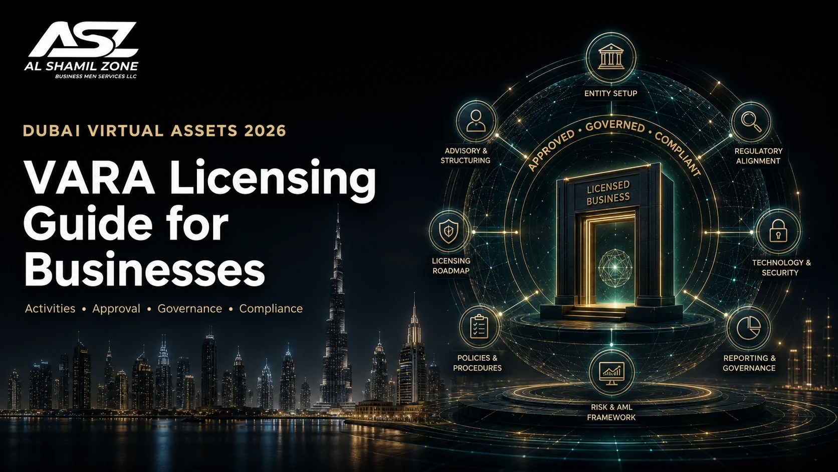Dubai virtual-asset licensed business gateway surrounded by governance, security, risk and compliance controls