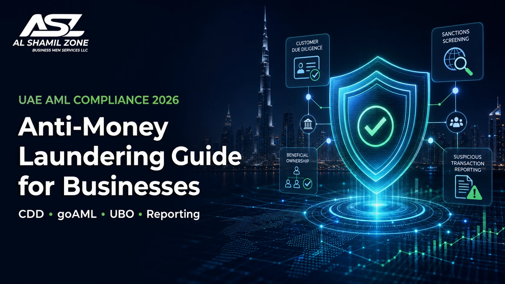 UAE anti-money-laundering compliance shield connecting customer due diligence, beneficial ownership, sanctions screening and suspicious transaction reporting