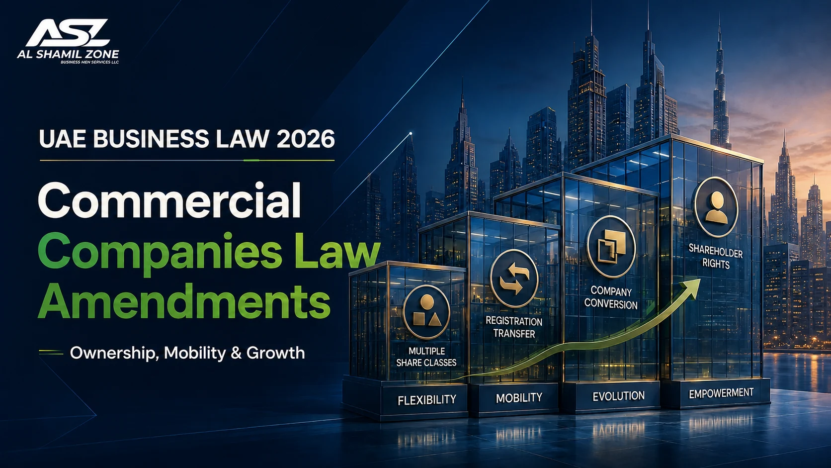 UAE Commercial Companies Law amendments represented by connected corporate structures for share classes, registration transfers and company conversion