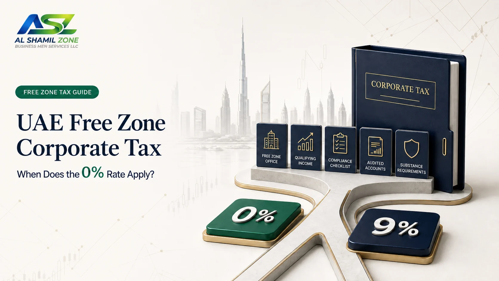 UAE Free Zone Corporate Tax guide showing the conditional paths to 0% and 9% rates